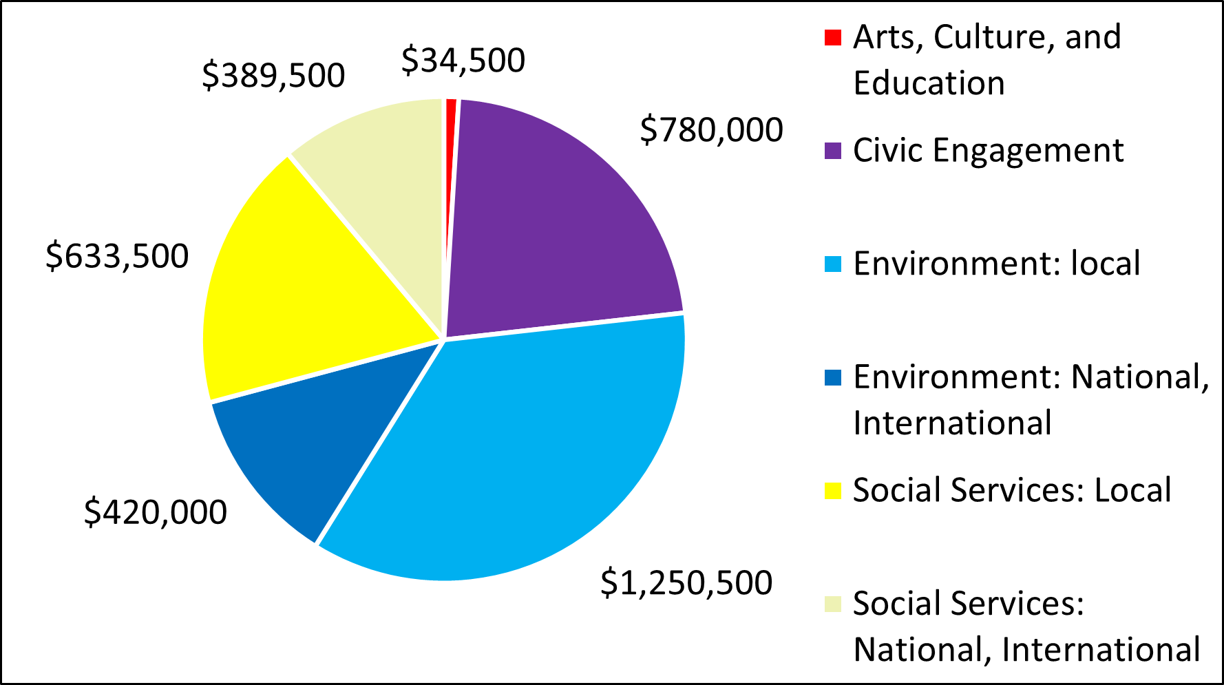 2024 Pie Chart